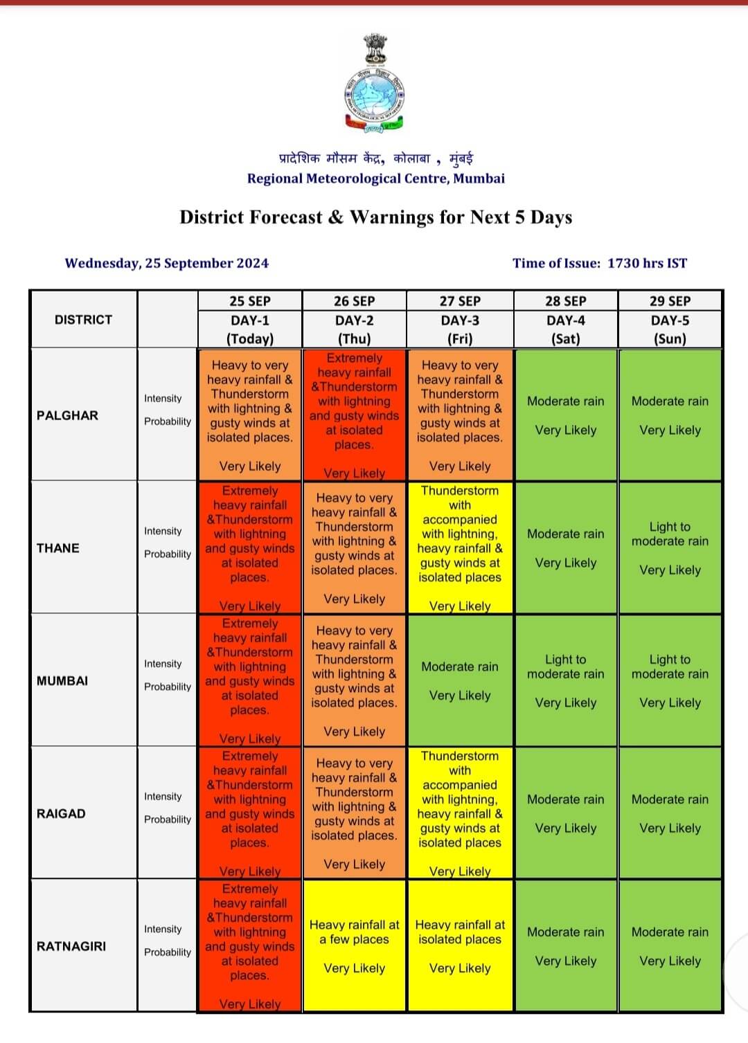 Imd issues weather red alert