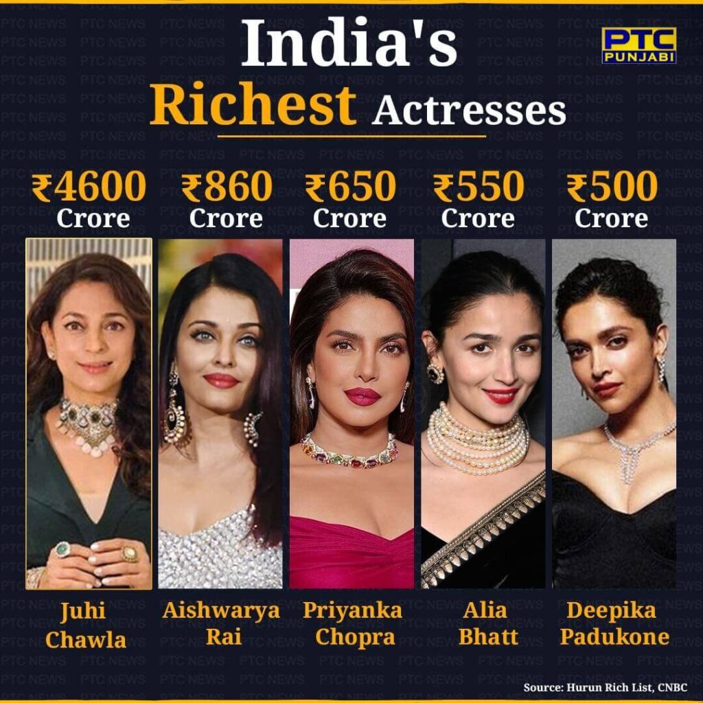 Top 5 Richest Bollywood Actress 2024