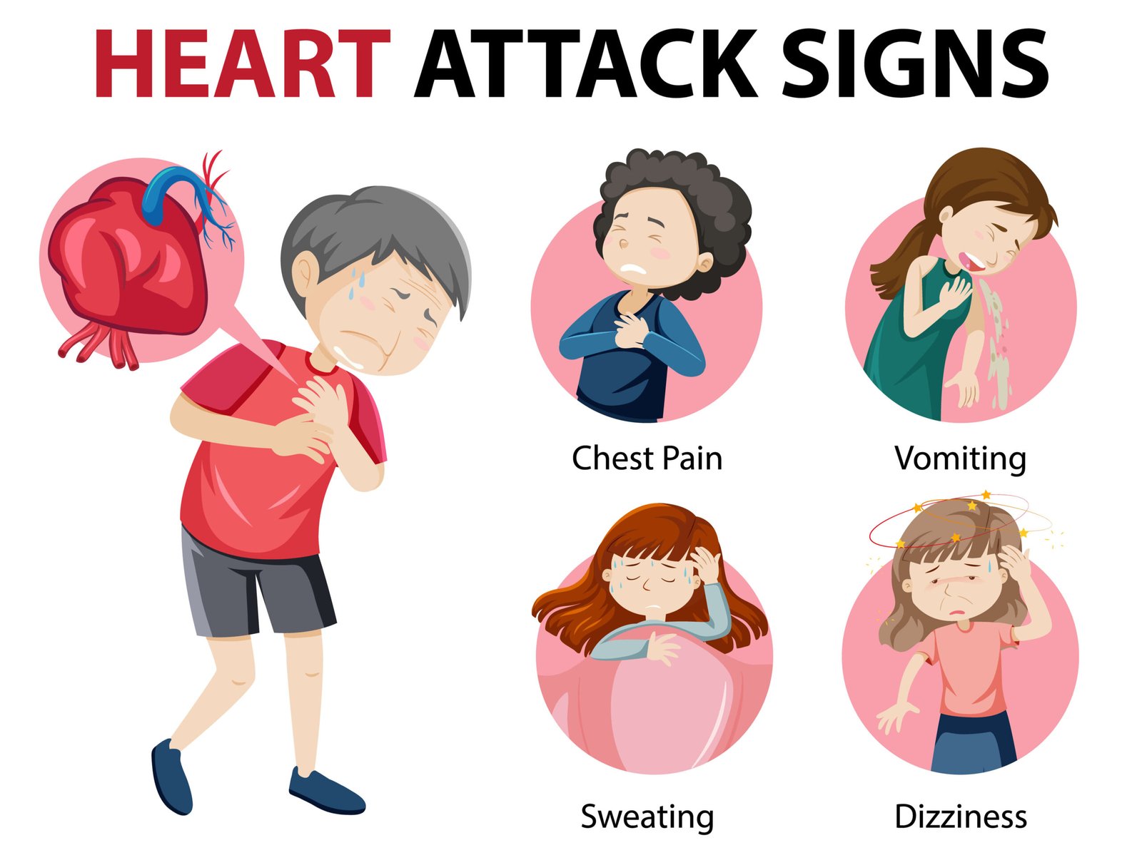 Early signs of heart attack