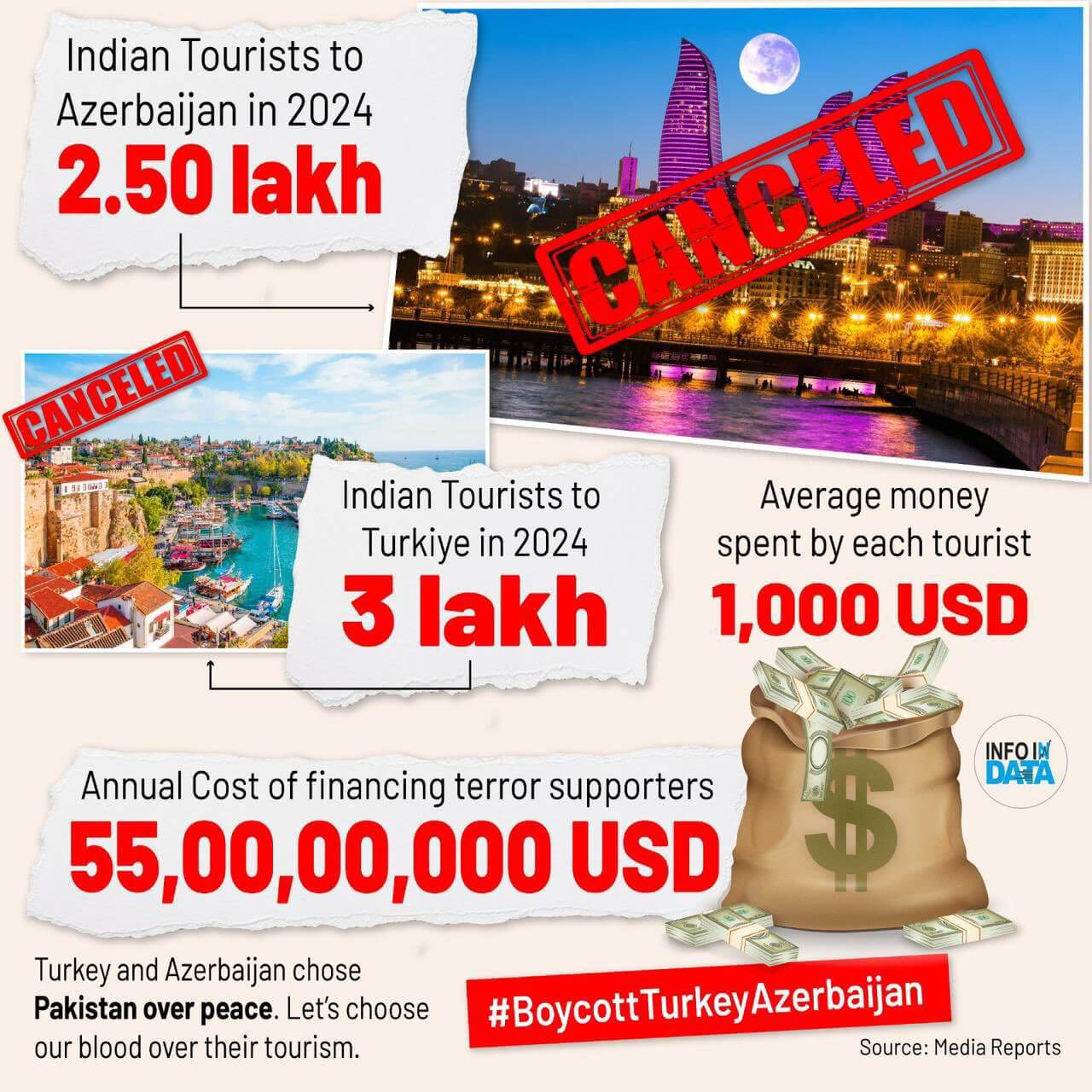 India massive action on turkey
