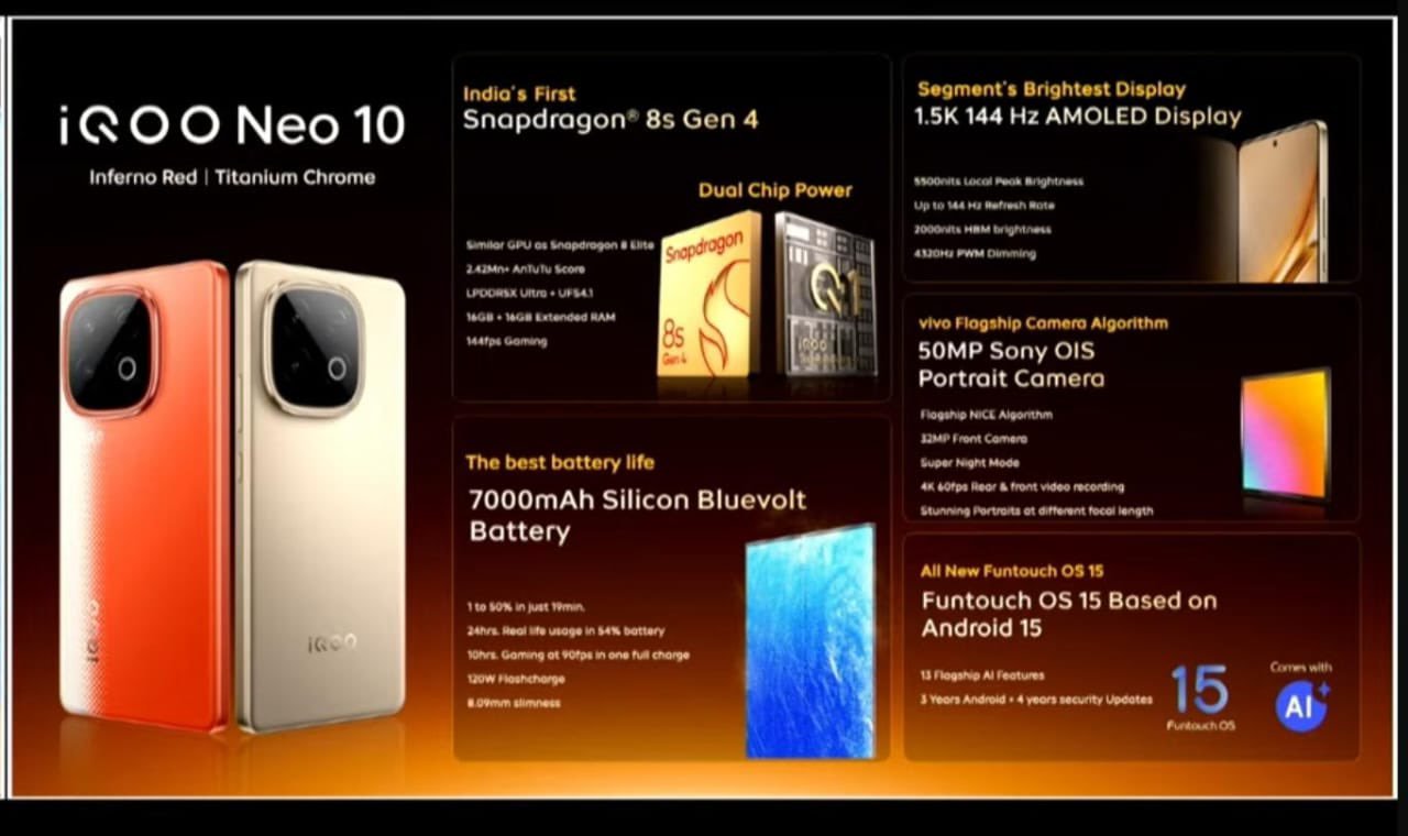 Iqoo neo 10 launched in india