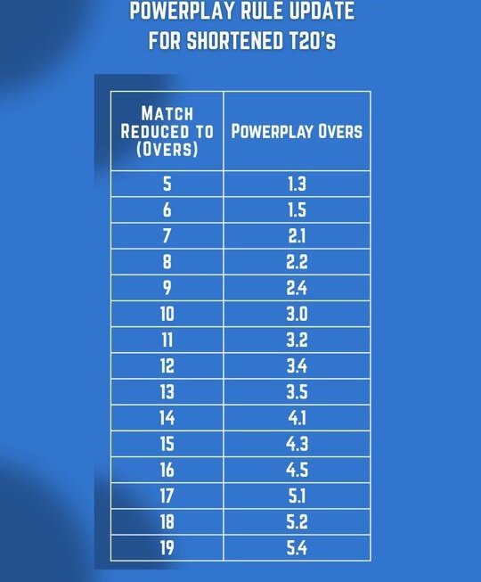 Icc new rule changes