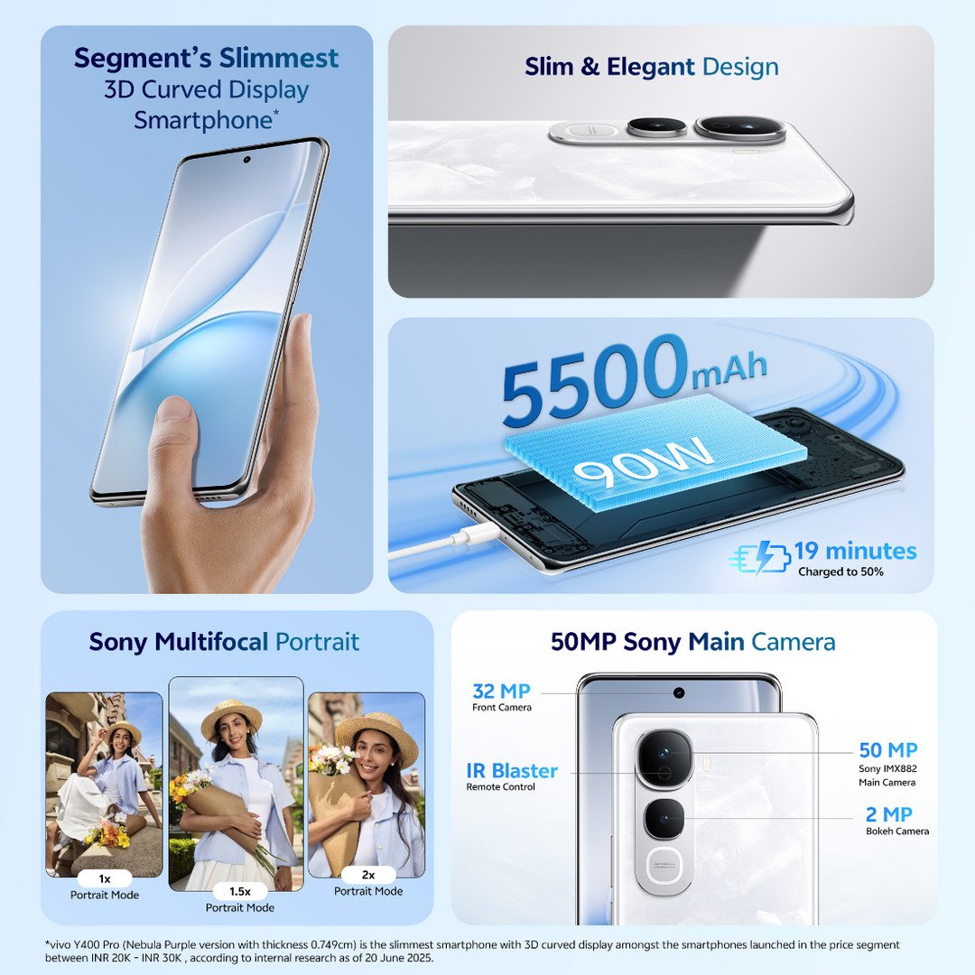 Vivo y400 pro 5g launched